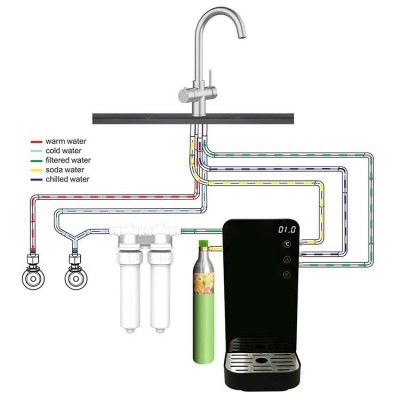 5 in 1 soda and chilled water faucet for home